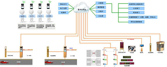 wx 系统拓扑结构图.png