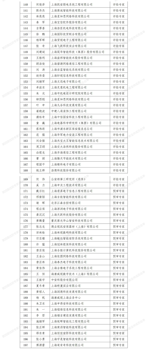 0第四届技防专家全体成员名单_01-3w.jpg